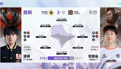 8868体育-重庆狼队/好厚米第三局数据：清清全包张逸涵，道崽数据拉满