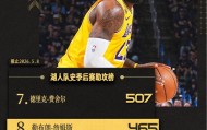 8868体育-再迎里程碑！詹姆斯湖人生涯季后赛总助攻数升至队史第八